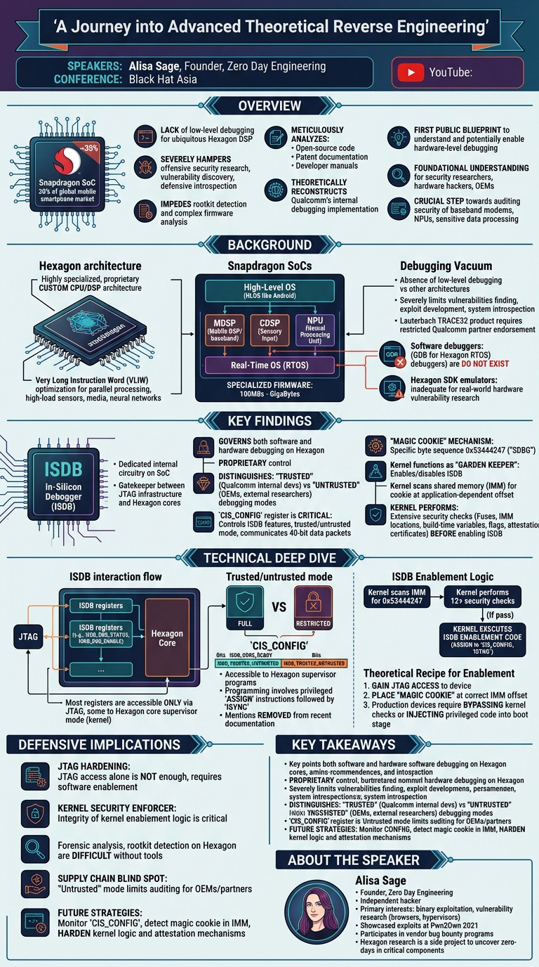 Visual summary for A Journey into Advanced Theoretical Reverse Engineering
