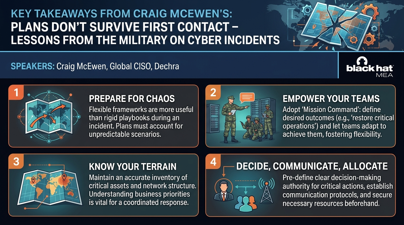 Visual summary for Plans Don't Survive First Contact - Lessons from the Military on Cyber Incidents by Craig McEwen
