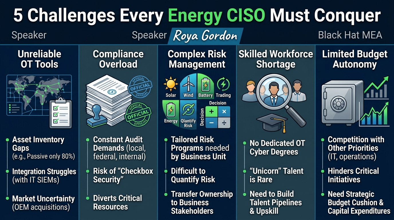 Visual summary for 5 Challenges Every Energy CISO Must Conquer by Roya Gordon