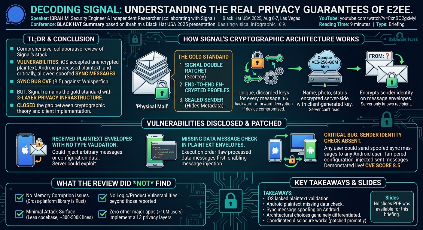 Visual summary for Decoding Signal: Understanding the Real Privacy Guarantees of E2EE