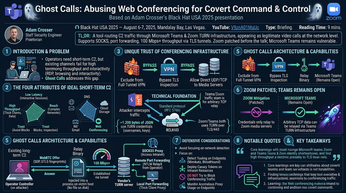 Visual summary for Ghost Calls: Abusing Web Conferencing for Covert Command & Control
