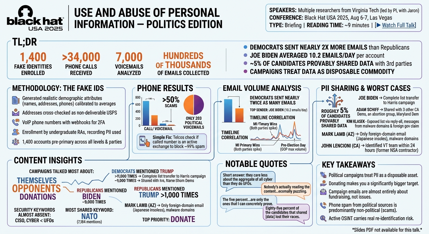Visual summary for Use and Abuse of Personal Information -- Politics Edition
