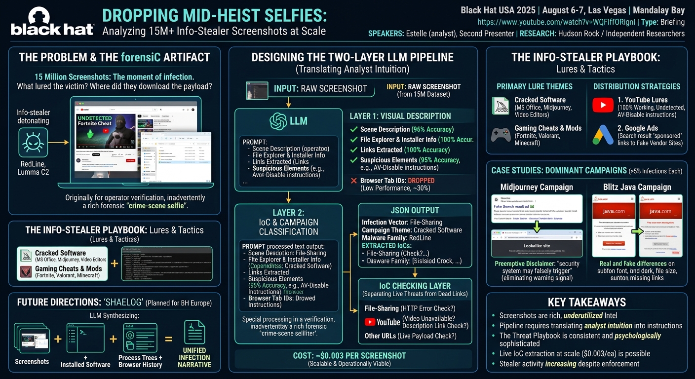 Visual summary for Hackers Dropping Mid-Heist Selfies