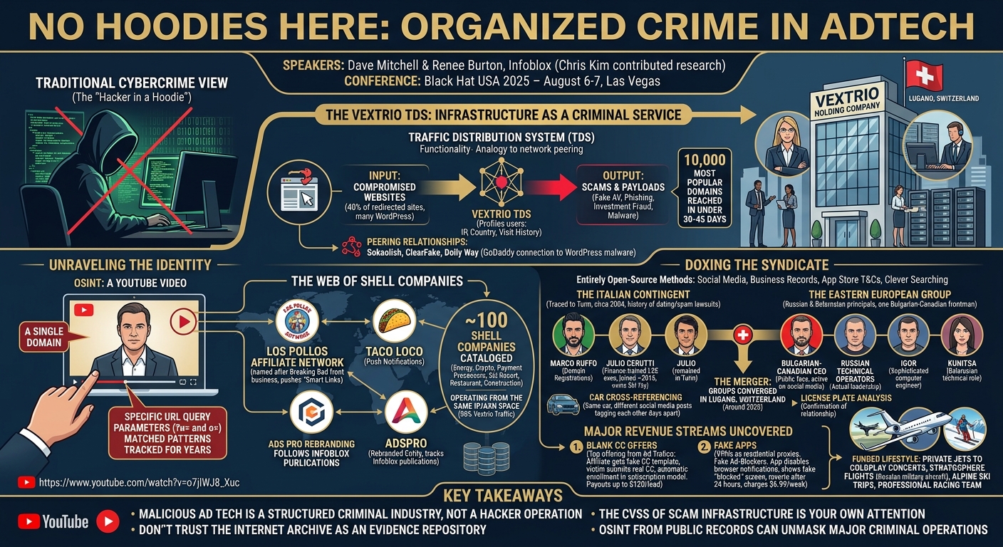 Visual summary for No Hoodies Here: Organized Crime in AdTech