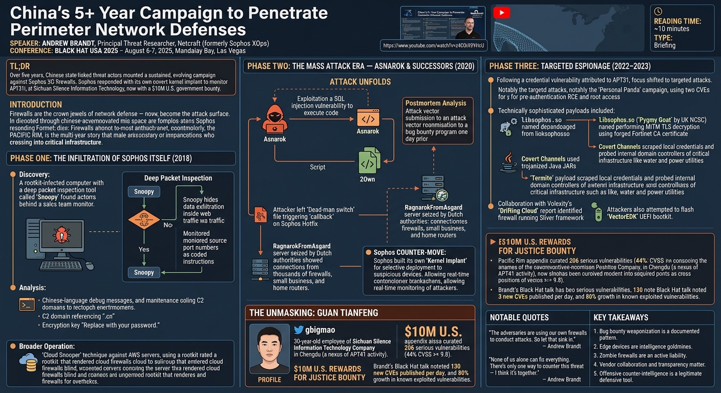 Visual summary for China's 5+ Year Campaign to Penetrate Perimeter Network Defenses