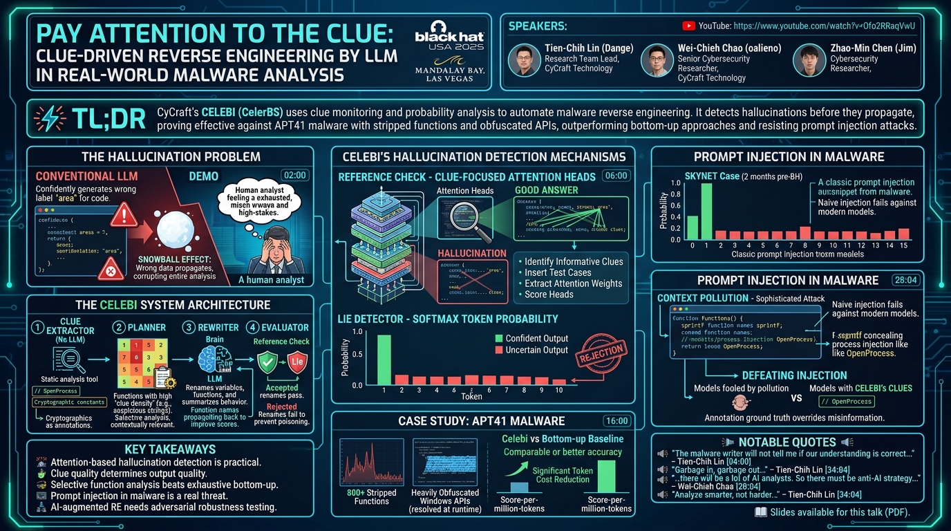 Visual summary for Clue-Driven Reverse Engineering by LLM in Real-World Malware Analysis