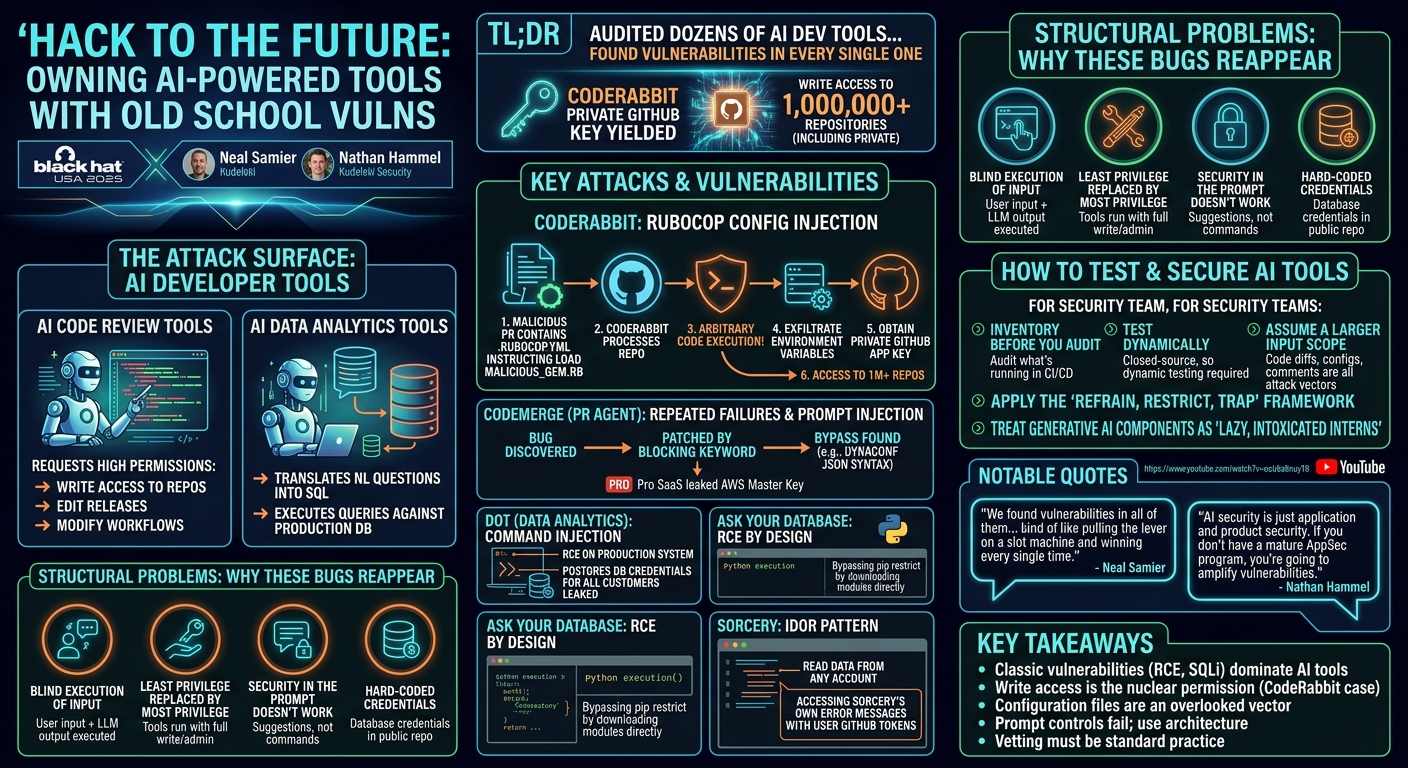 Visual summary for Hack to the Future: Owning AI-Powered Tools with Old School Vulns