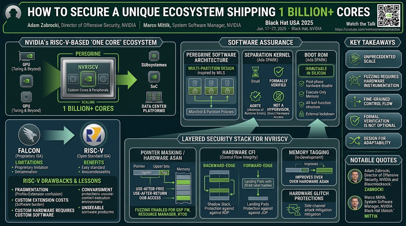 Visual summary for How to Secure Unique Ecosystem Shipping 1 Billion+ Cores?