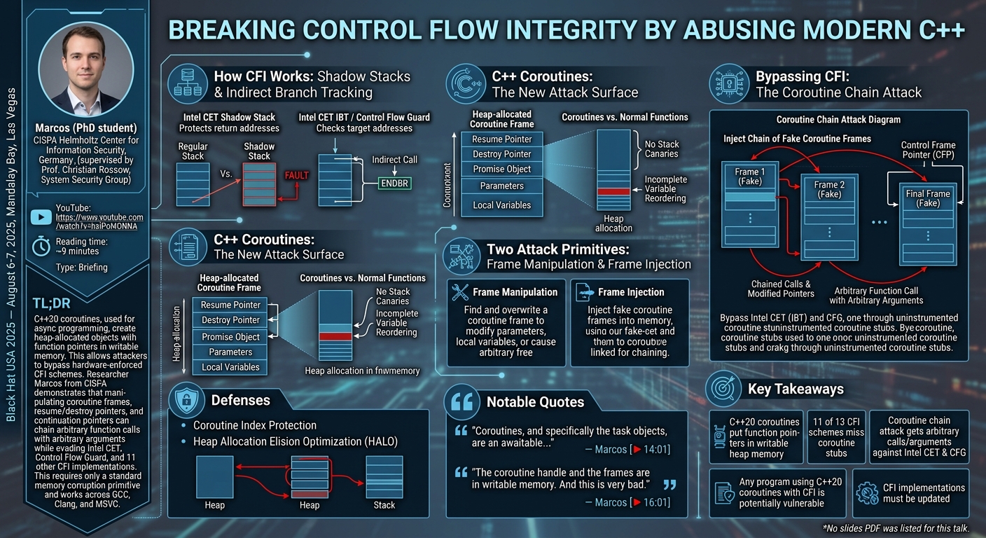 Visual summary for Breaking Control Flow Integrity by Abusing Modern C++