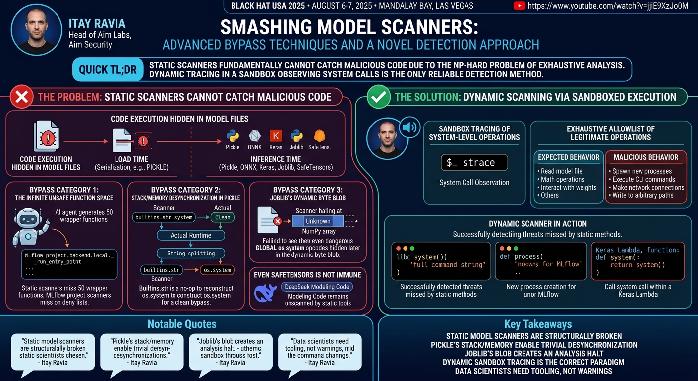 Visual summary for Advanced Bypass Techniques and a Novel Detection Approach