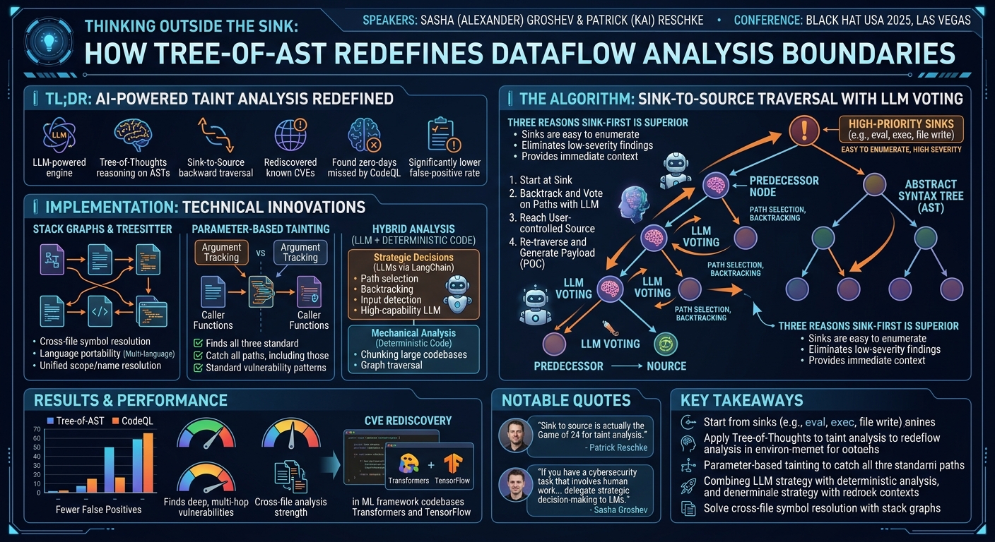 Visual summary for How Tree-of-AST Redefines the Boundaries of Dataflow Analysis