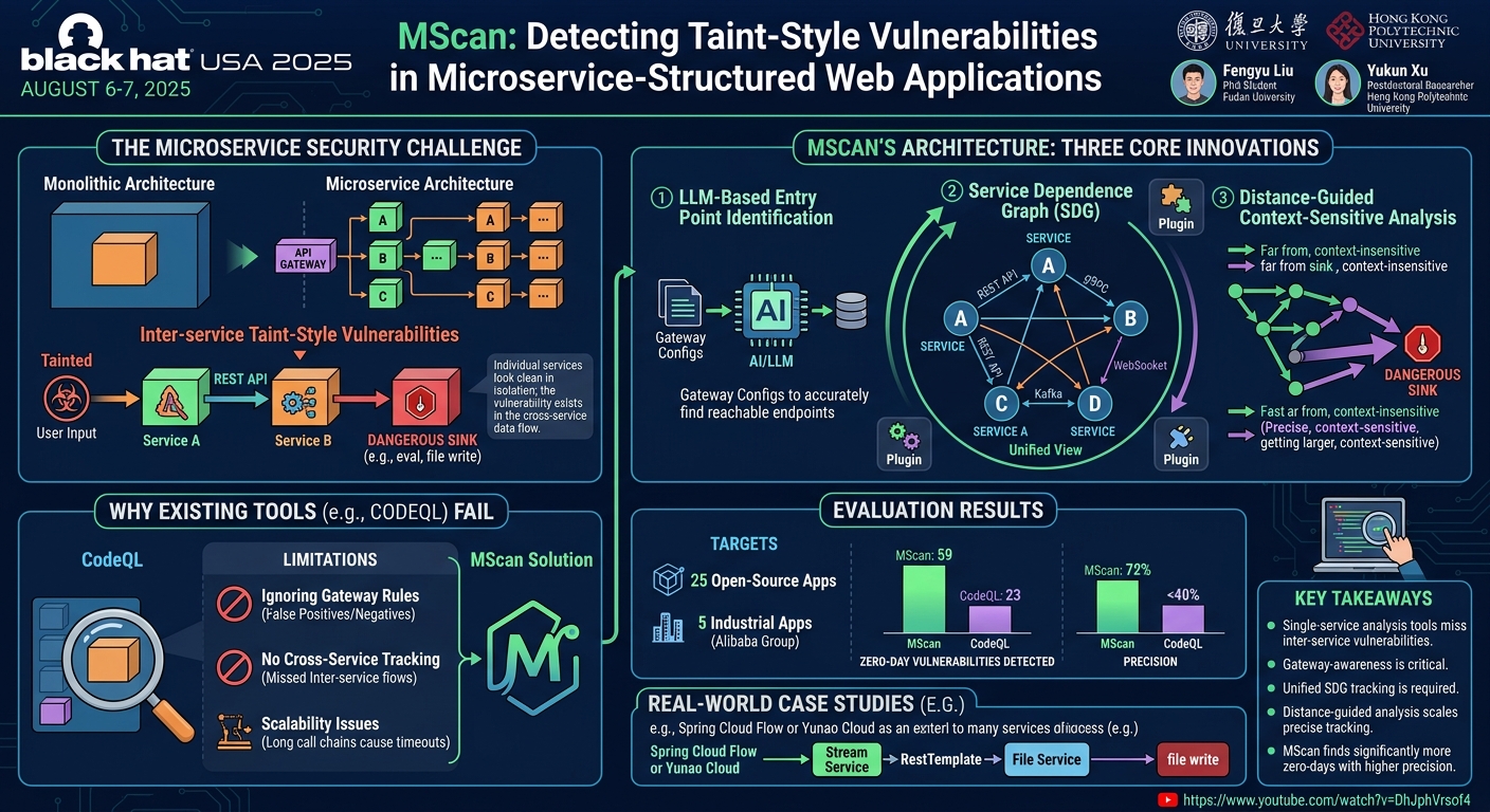 Visual summary for Detecting Taint-Style Vulnerabilities in Microservice-Structured Web Apps