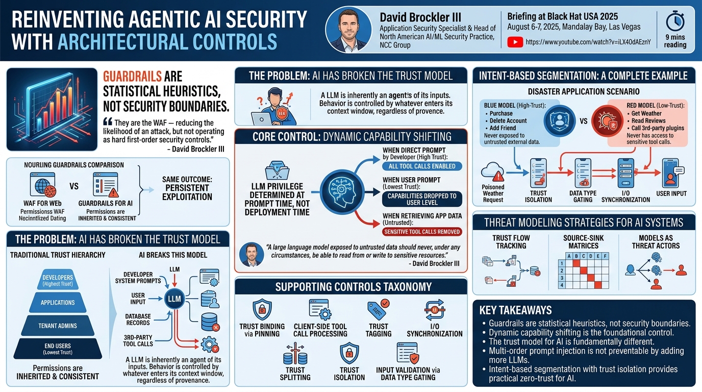Visual summary for Reinventing Agentic AI Security With Architectural Controls