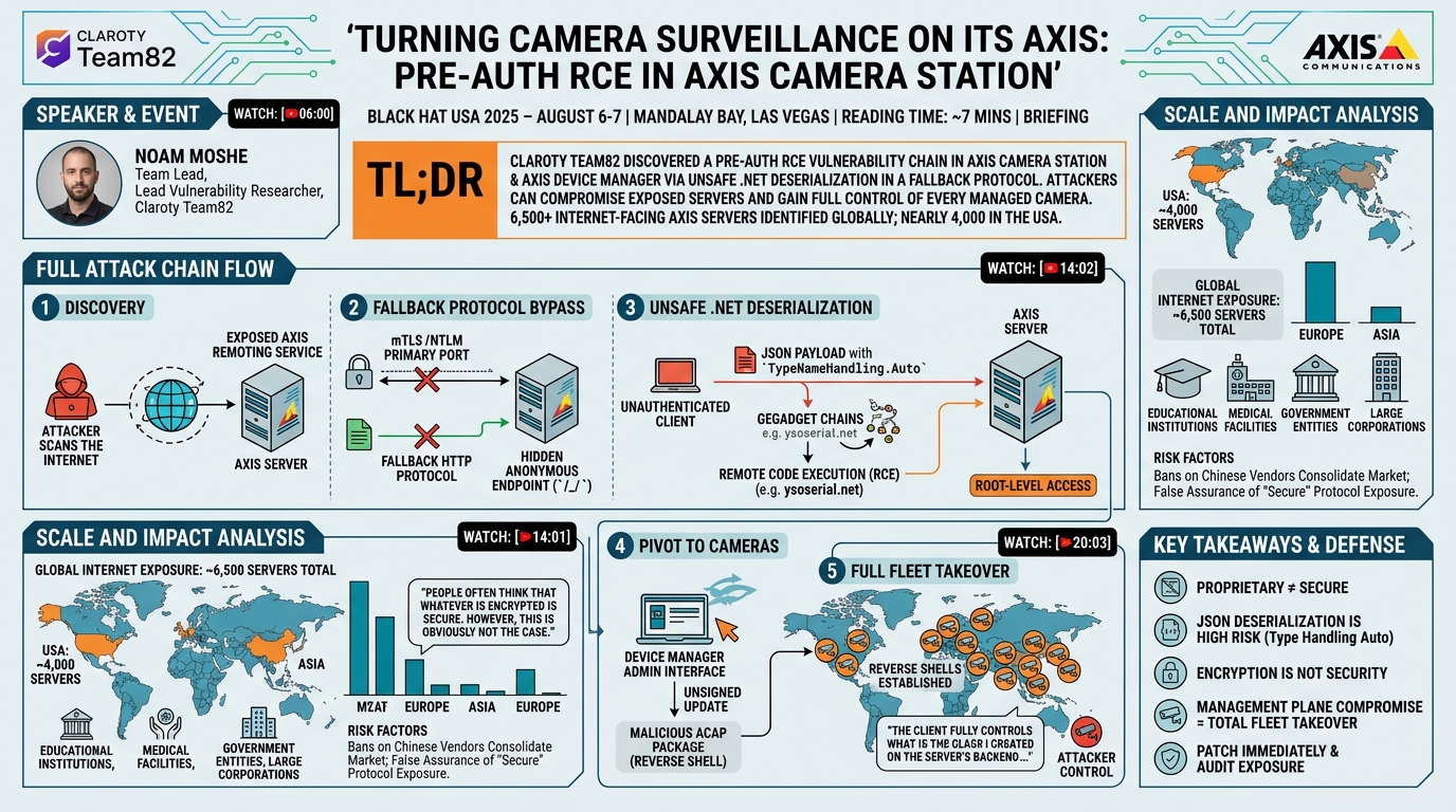 Visual summary for Turning Camera Surveillance on its Axis
