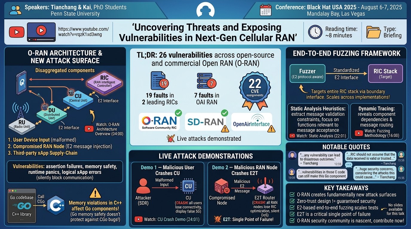 Visual summary for Uncovering Threats and Exposing Vulnerabilities in Next-Gen Cellular RAN