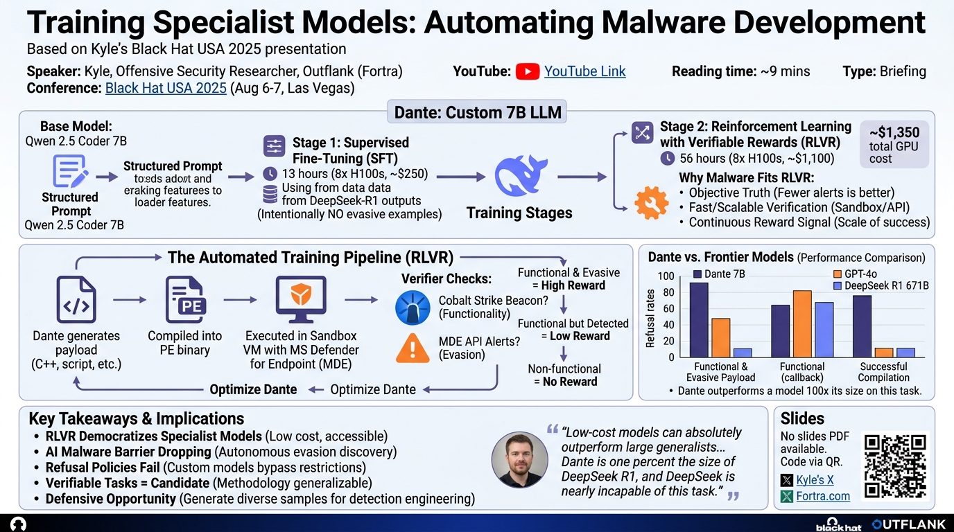 Visual summary for Training Specialist Models: Automating Malware Development