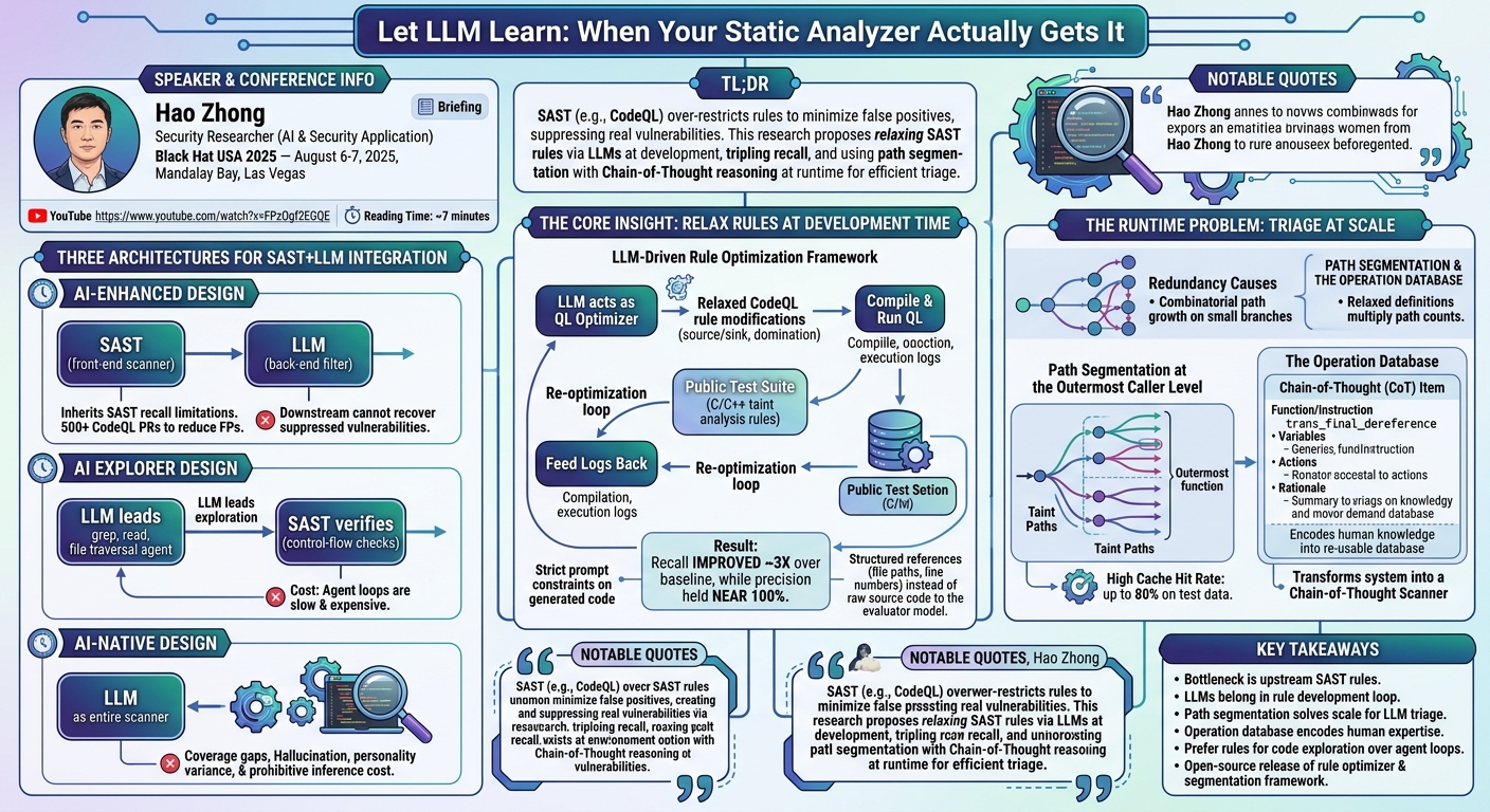 Visual summary for Let LLM Learn: When Your Static Analyzer Actually Gets It