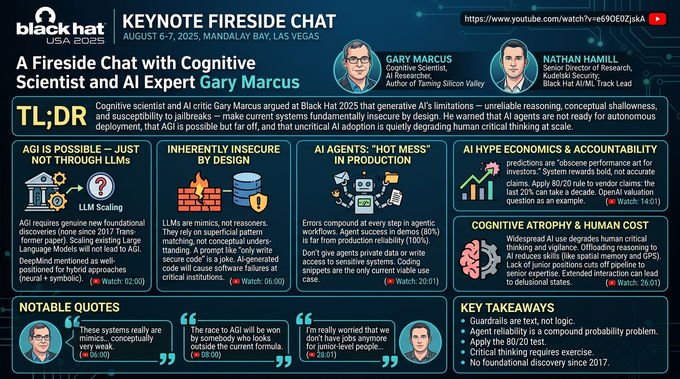 Visual summary for A Fireside Chat with Cognitive Scientist and AI Expert Gary Marcus