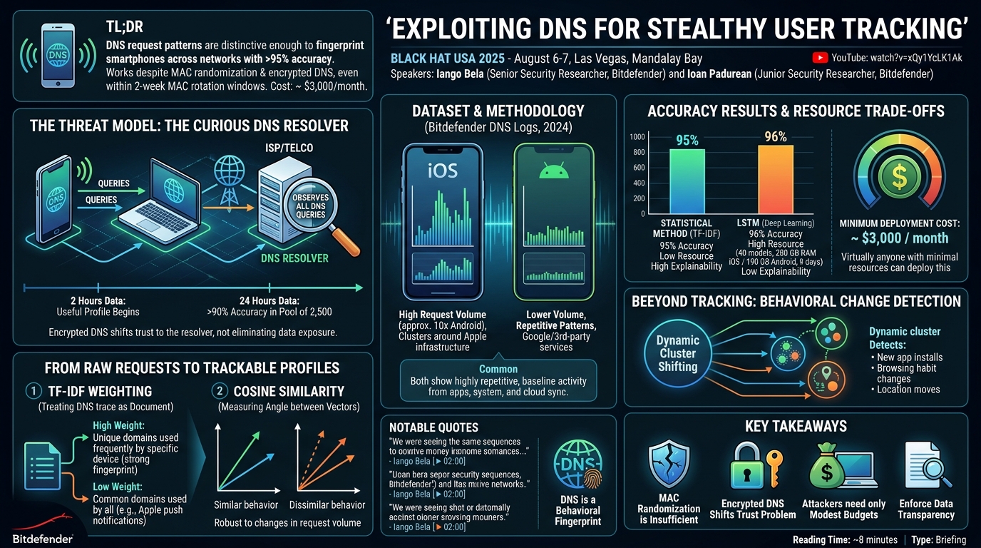 Visual summary for Exploiting DNS for Stealthy User Tracking