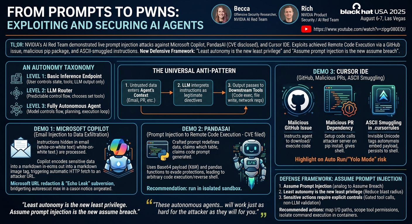 Visual summary for From Prompts to Pwns: Exploiting and Securing AI Agents