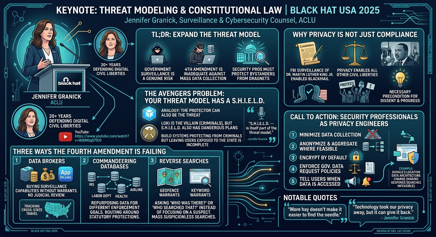 Visual summary for Keynote: Threat Modeling and Constitutional Law