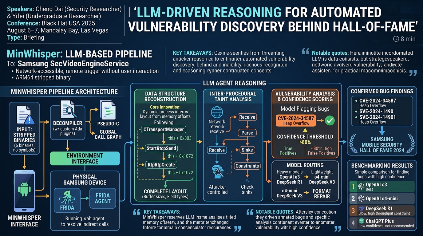 Visual summary for LLM-Driven Reasoning for Automated Vulnerability Discovery Behind Hall-of-Fame
