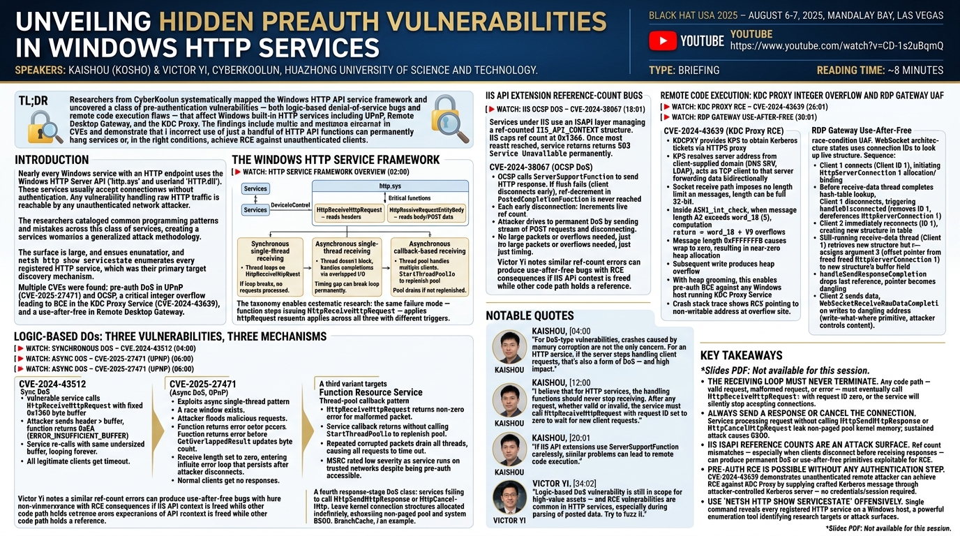 Visual summary for Unveiling Hidden Preauth Vulnerabilities in Windows HTTP Services