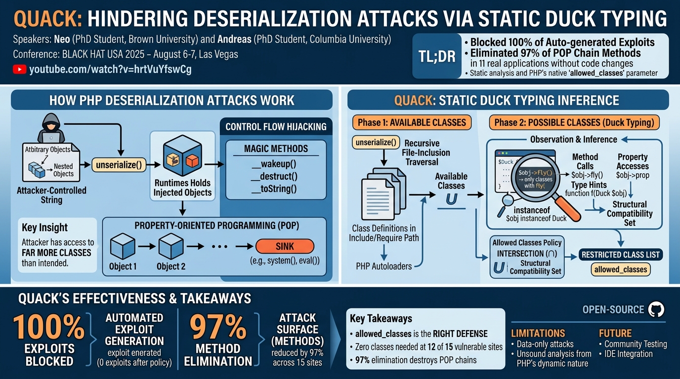 Visual summary for QUACK: Hindering Deserialization Attacks via Static Duck Typing