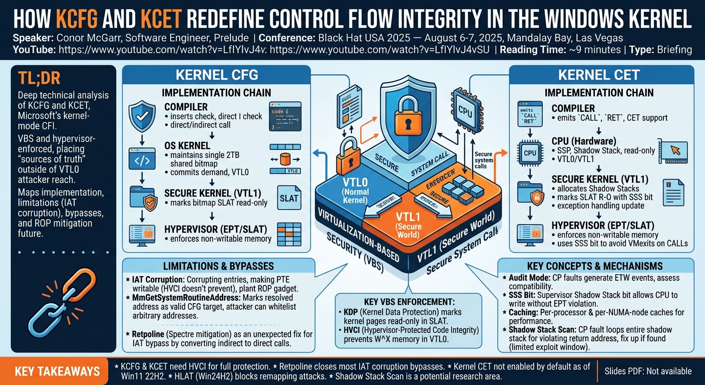 Visual summary for How KCFG and KCET Redefine Control Flow Integrity in the Windows Kernel