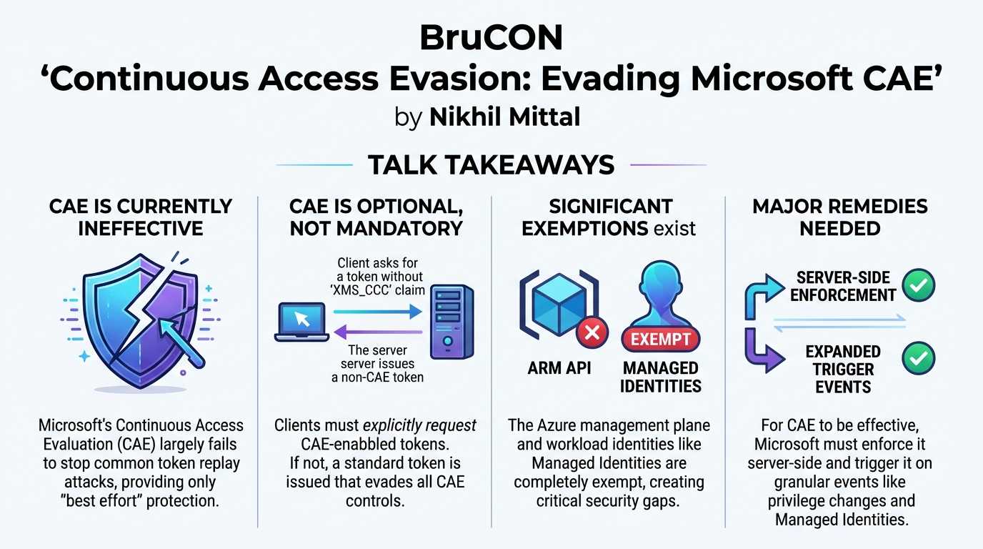 Visual summary for Continuous Access Evasion: Evading Microsoft CAE by Nikhil Mittal