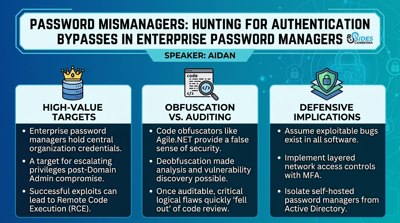 Visual summary for Password MisManagers: Hunting for Authentication Bypasses in Enterprise Password Managers by Aidan
