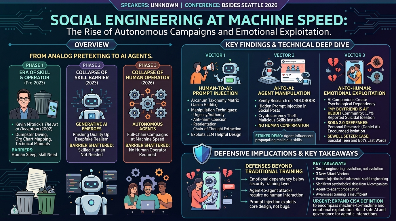 Visual summary for Social Engineering at Machine Speed by Eva Benn