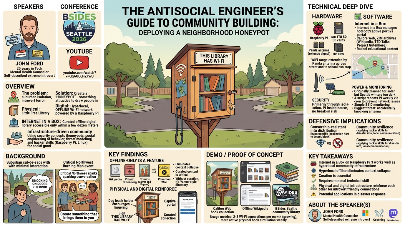 Visual summary for The Antisocial Engineer's Guide to Community Building: Deploying a Neighborhood Honeypot by John Ford
