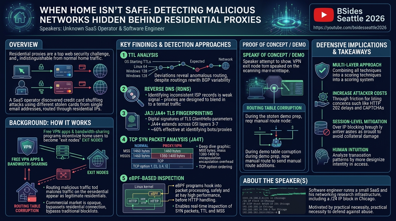 Visual summary for When Home Isn't Safe: Detecting Malicious Networks Hidden Behind Residential Proxies by Duong Dinh