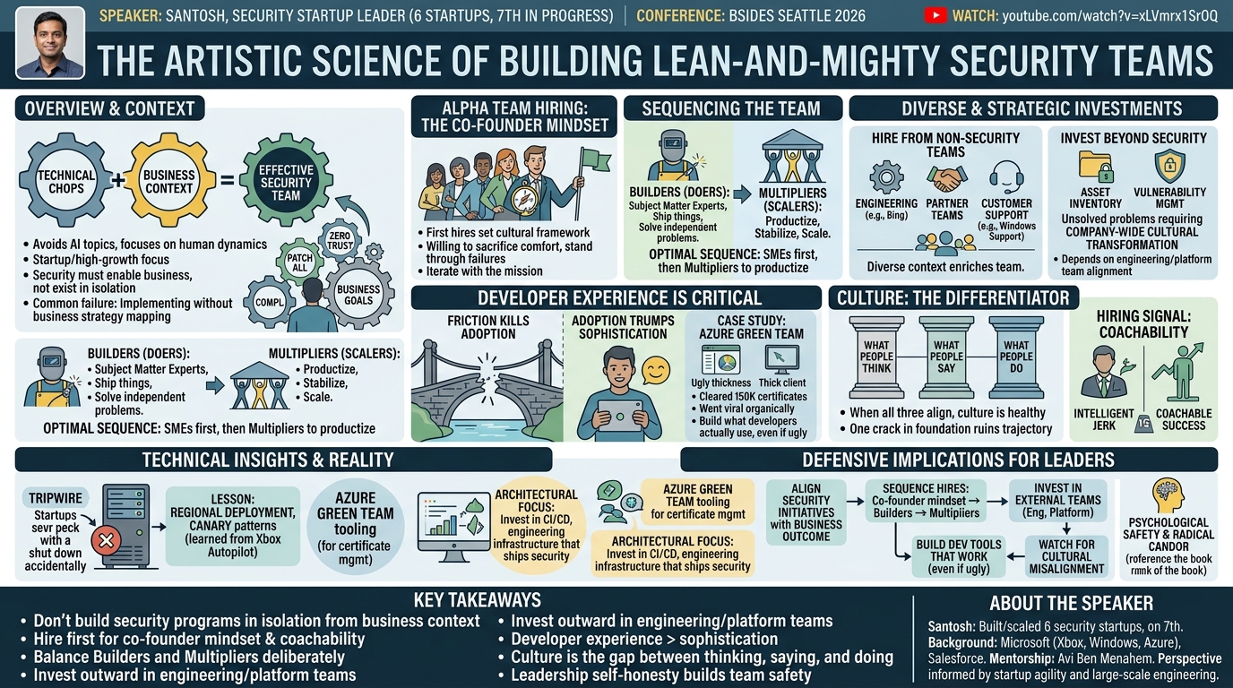 Visual summary for The Artistic Science of Building Lean-and-Mighty Security Teams by Santosh Kandala