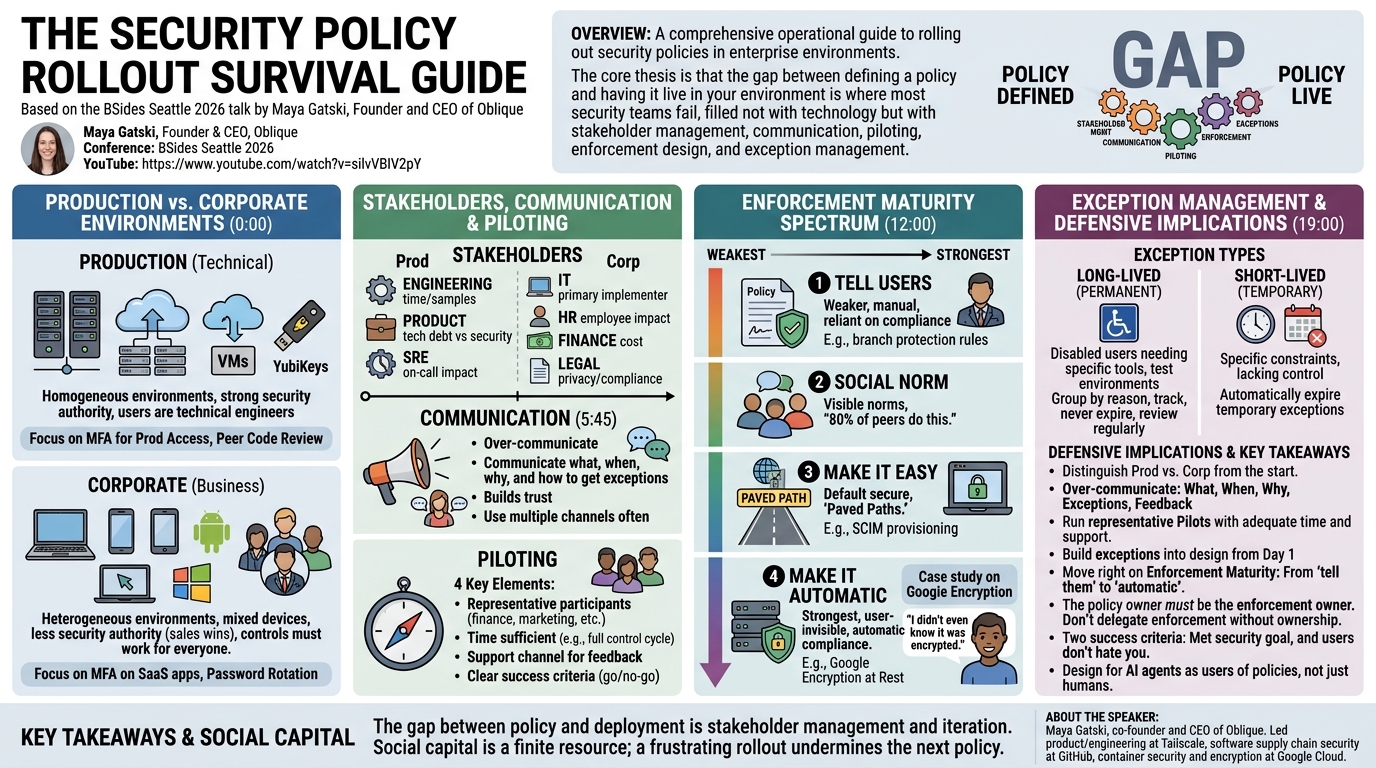 Visual summary for The Security Policy Rollout Survival Guide by Maya Gatski