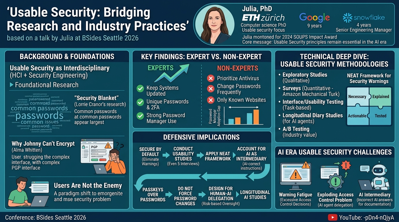 Visual summary for Usable Security: Bridging Research and Industry Practices by Iulia Ion