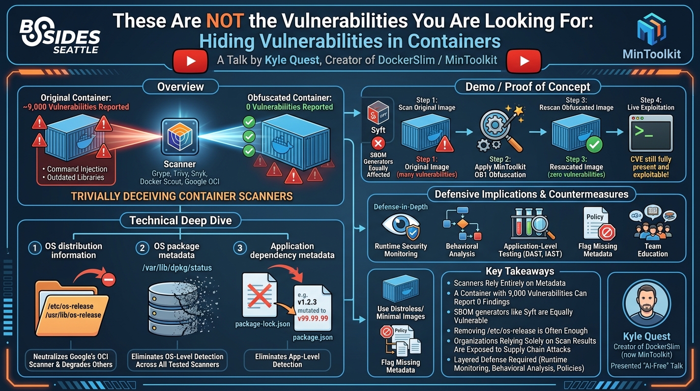 Visual summary for These Are NOT the Vulnerabilities You Are Looking For: Hiding Vulnerabilities in Containers by Kyle Quest
