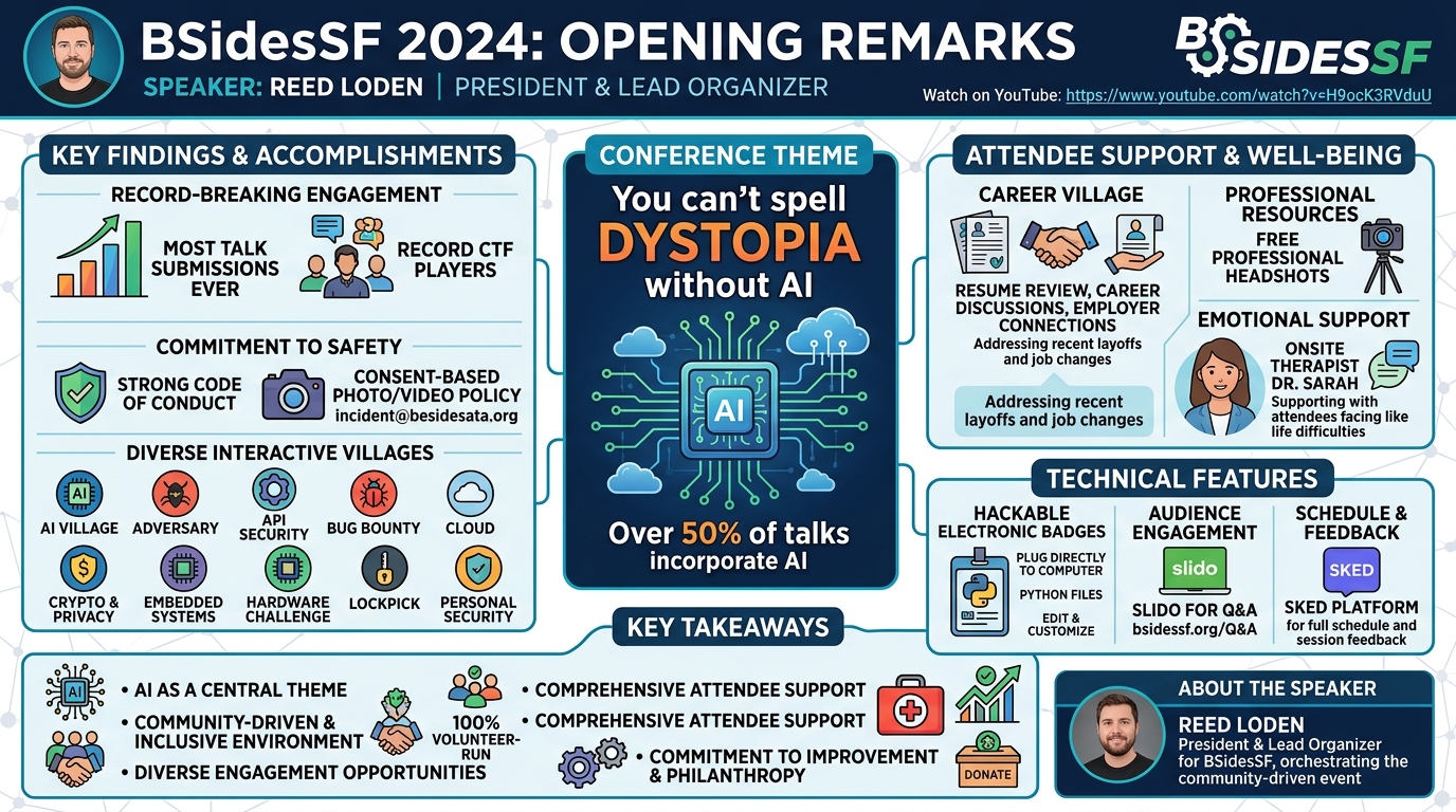Visual summary for Opening Remarks by Reed Loden
