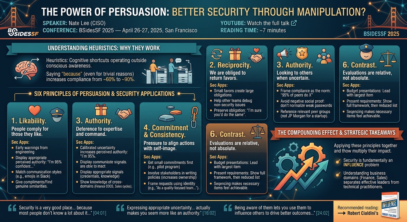 Visual summary for The Power of Persuasion: Better Security Through Manipulation? by Nate Lee