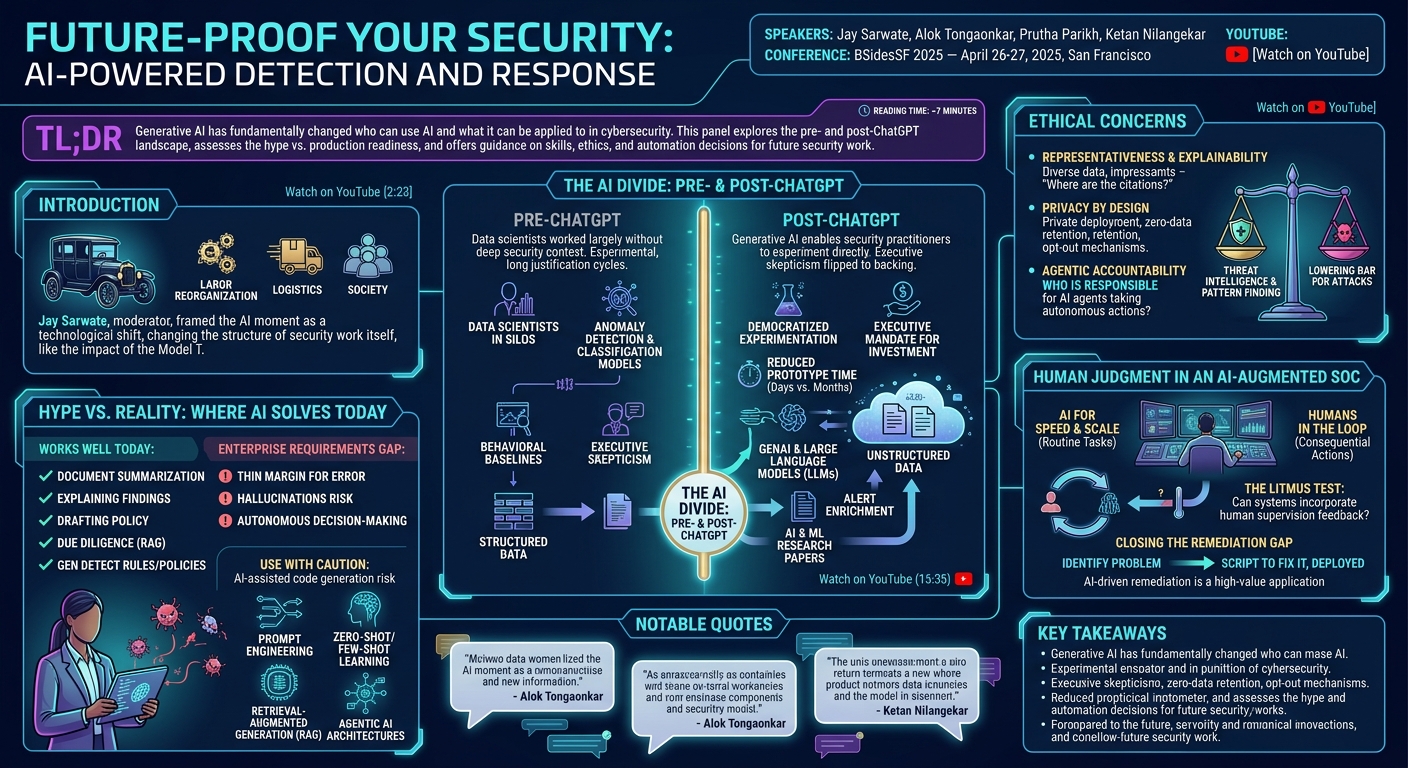 Visual summary for Future-Proof Your Security: AI-Powered Detection and Response by Jay Sarwate, Alok Tongaonkar, Prutha Parikh, Ketan Nilangekar