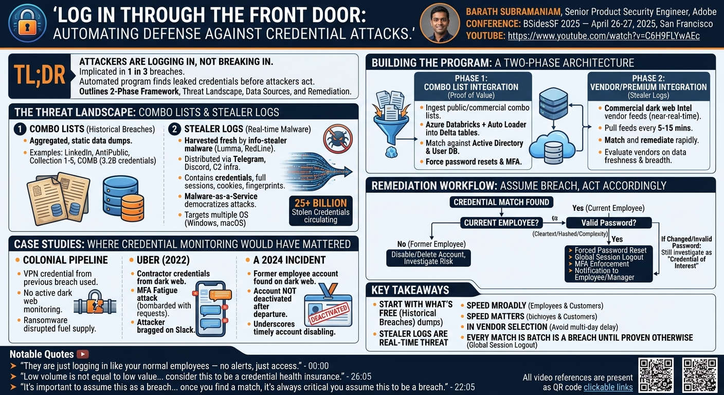 Visual summary for Log In Through the Front Door: Automating Defense Against Credential Attacks by Barath Subramaniam