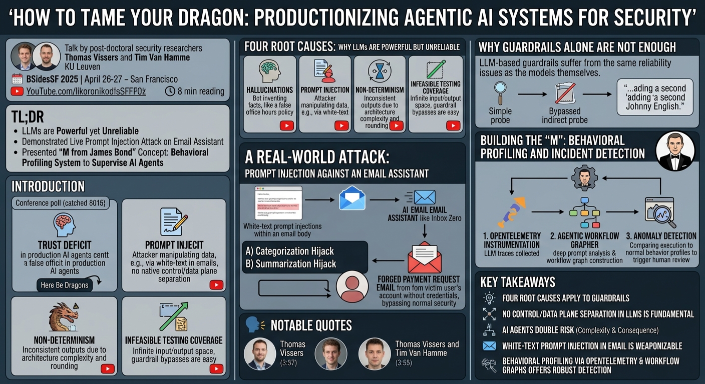 Visual summary for How to Tame Your Dragon: Productionizing Agentic AI Systems for Security by Thomas Vissers, Tim Van Hamme