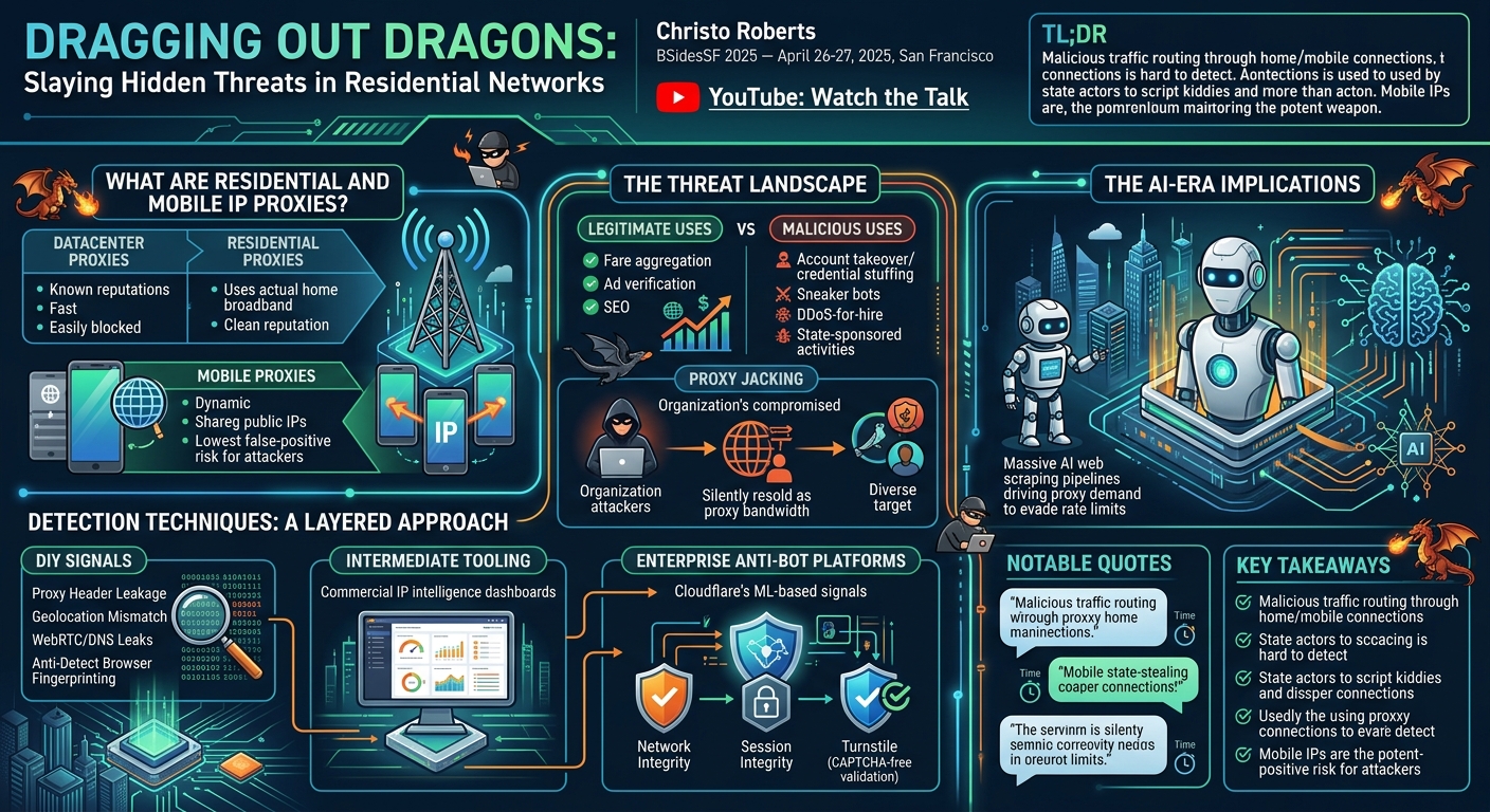 Visual summary for Dragging Out Dragons: Slaying Hidden Threats in Residential Networks by Christo Roberts