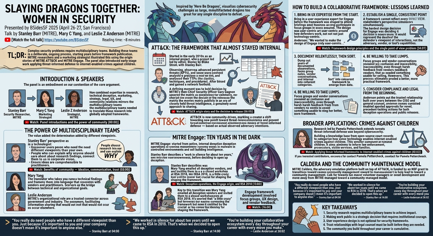 Visual summary for Slaying Dragons Together: Women in Security (Panel) by Stanley Barr, Mary C Yang, Leslie Z Anderson