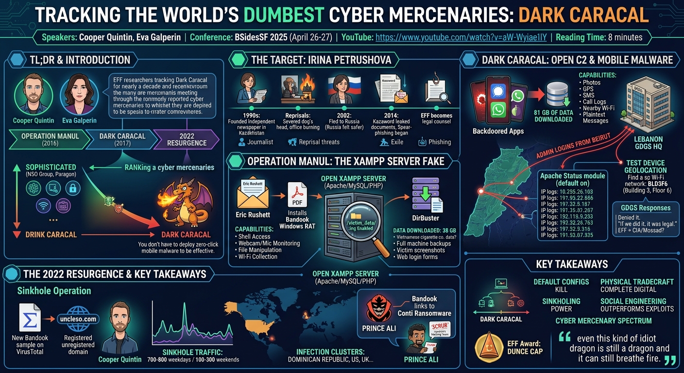 Visual summary for Tracking the World's Dumbest Cyber Mercenaries by Cooper Quintin, Eva Galperin