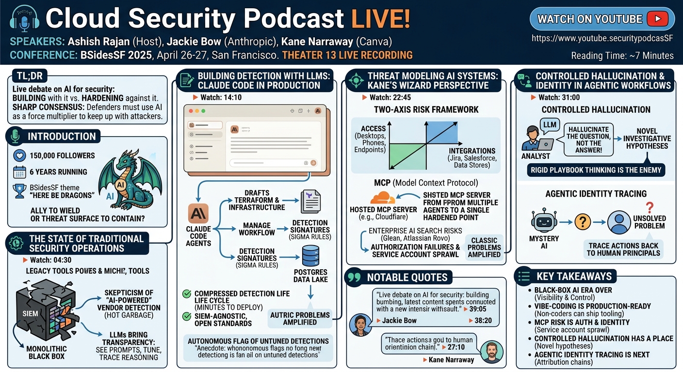 Visual summary for Cloud Security Podcast LIVE! by Ashish Rajan, Jackie Bow, Kane Narraway