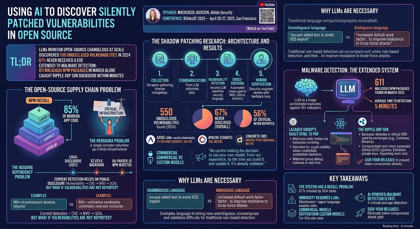 Visual summary for Using AI to Discover Silently Patched Vulnerabilities in Open Source by Mackenzie Jackson