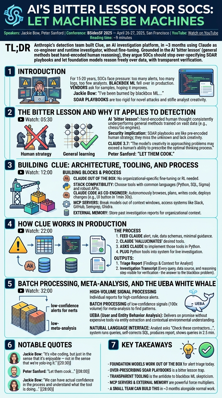 Visual summary for AI's Bitter Lesson for SOCs: Let Machines Be Machines by Jackie Bow, Peter Sanford