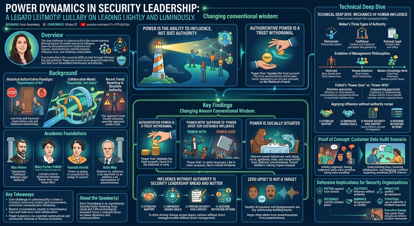 Visual summary for Power Dynamics in Security Leadership: a legato leitmotif lullaby on leading lightly and luminously by Sarai Rosenberg